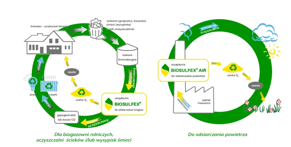 agrosiarka schemat